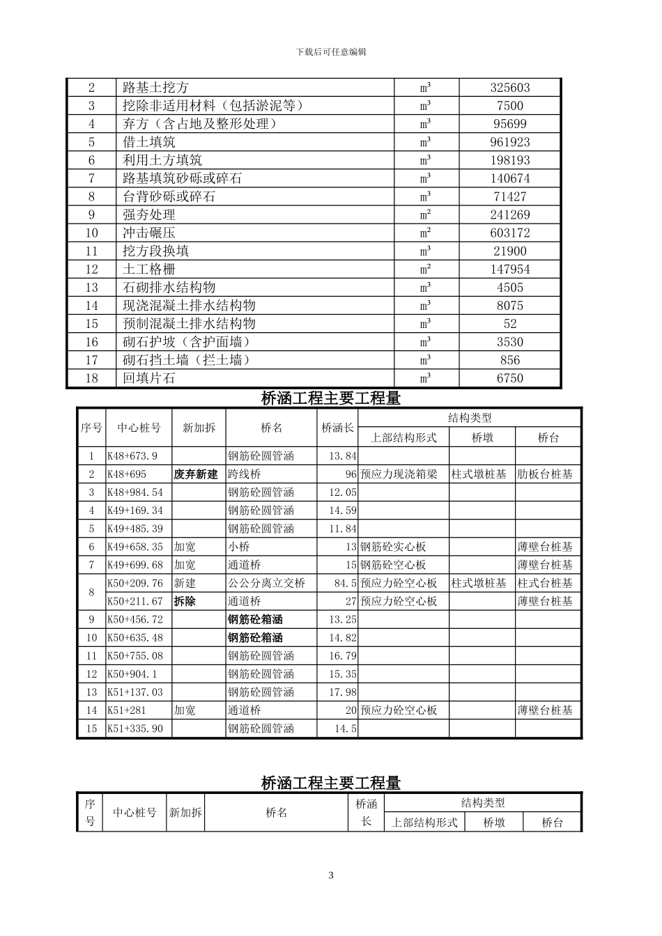 02-工程总体施工组织设计_第2页
