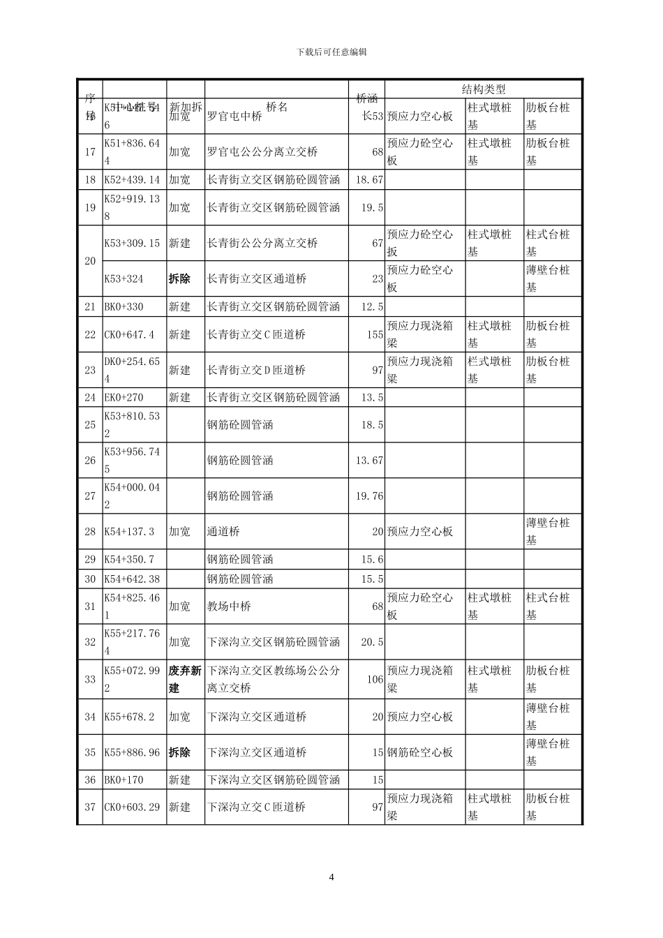 02-工程总体施工组织设计_第3页