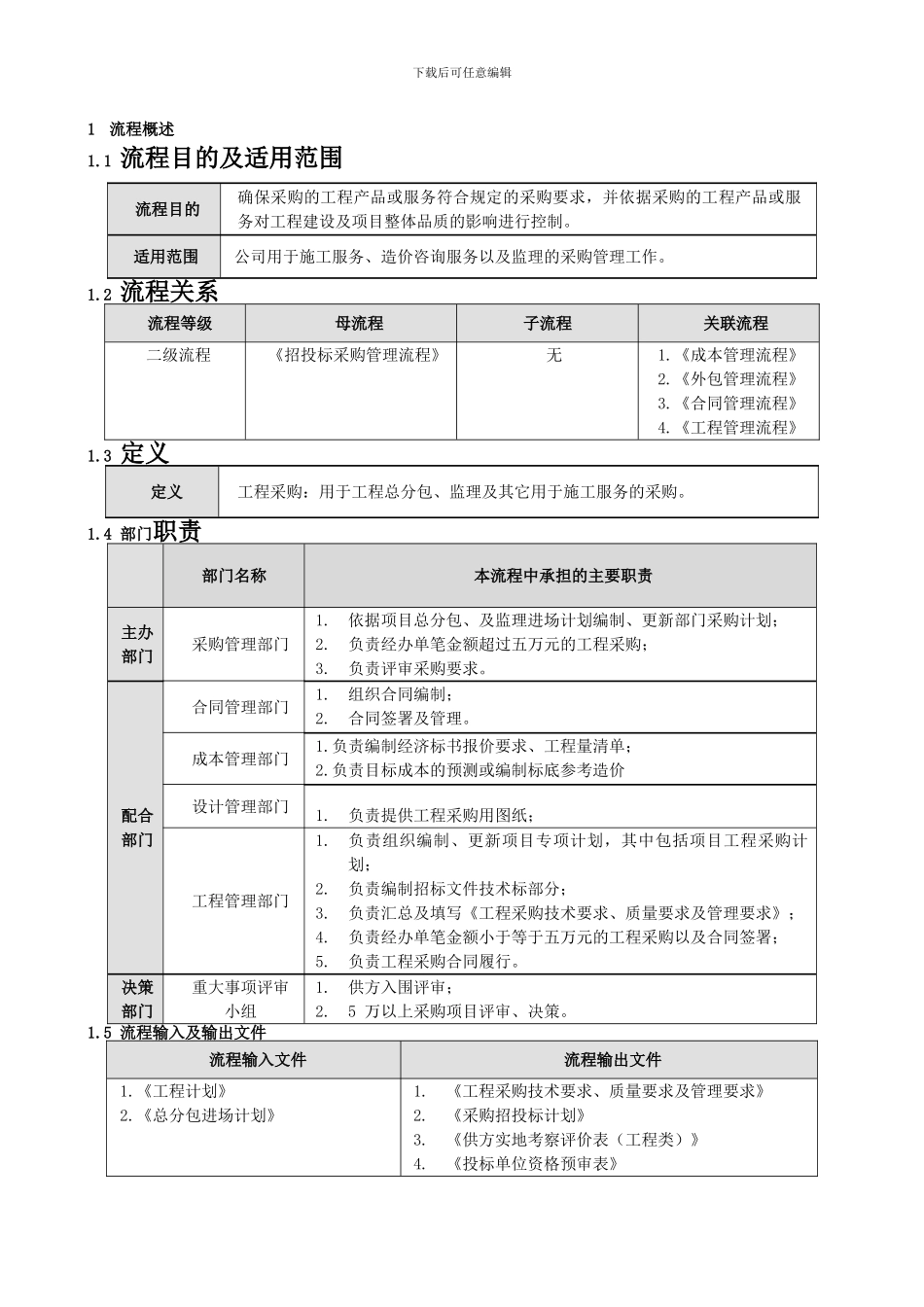 02-工程采购招标管理流程_第3页