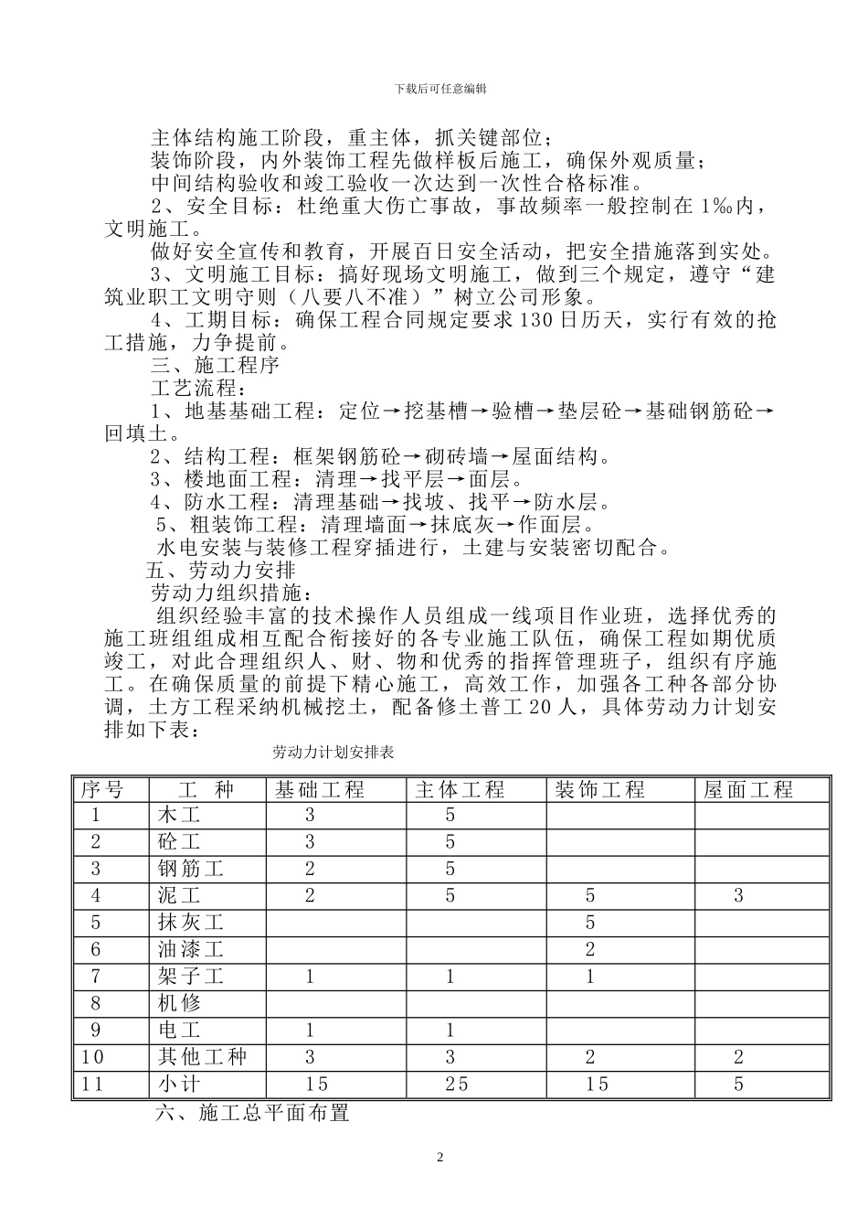 03加油站建设施工组织设计方案_第2页