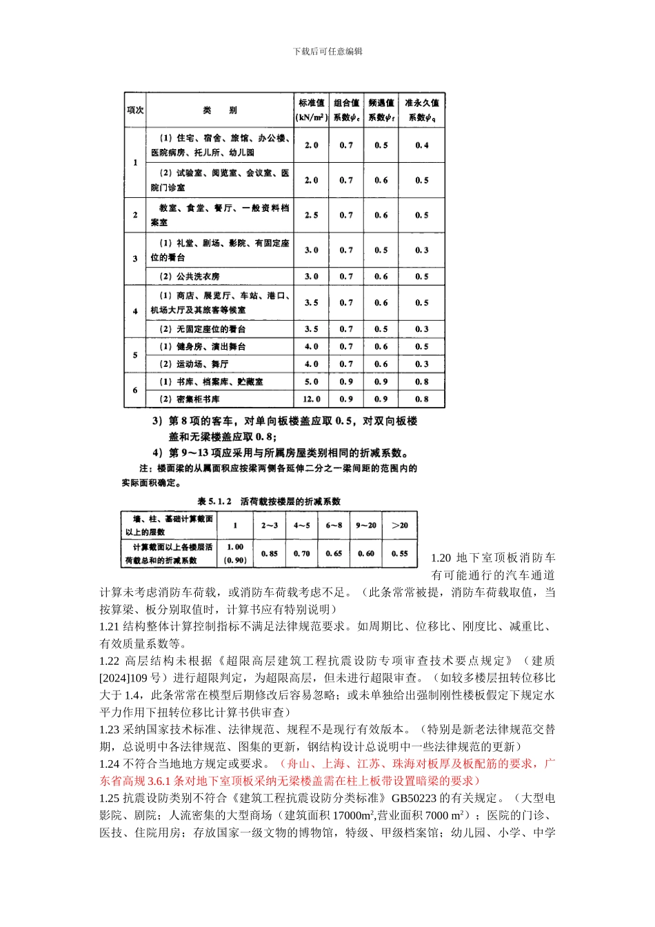 03施工图审查常见问题及与图审甲方沟通问题汇总Ver2.0_第3页
