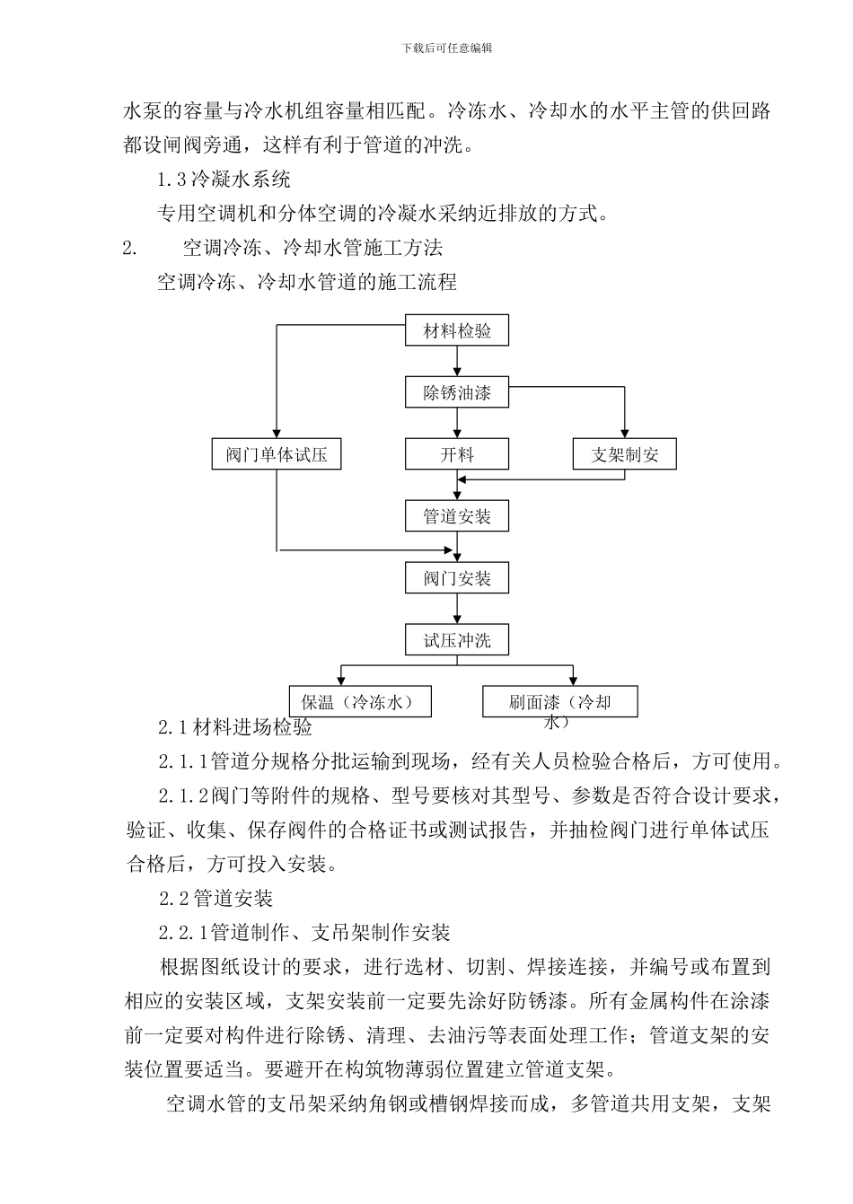 05空调与通风工程施工措施1_第2页