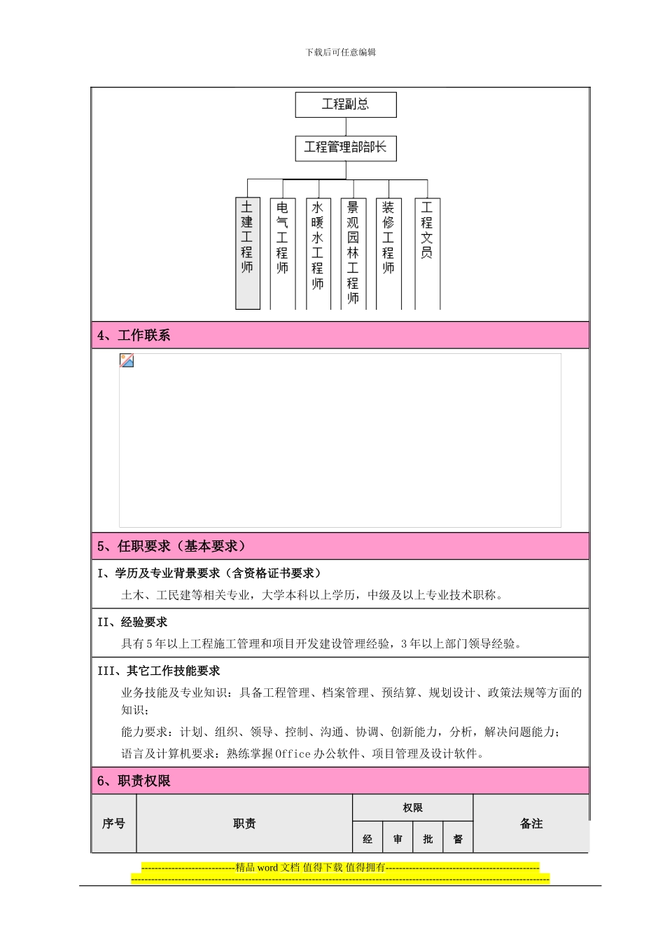 06---职位说明书--工程管理部_第2页