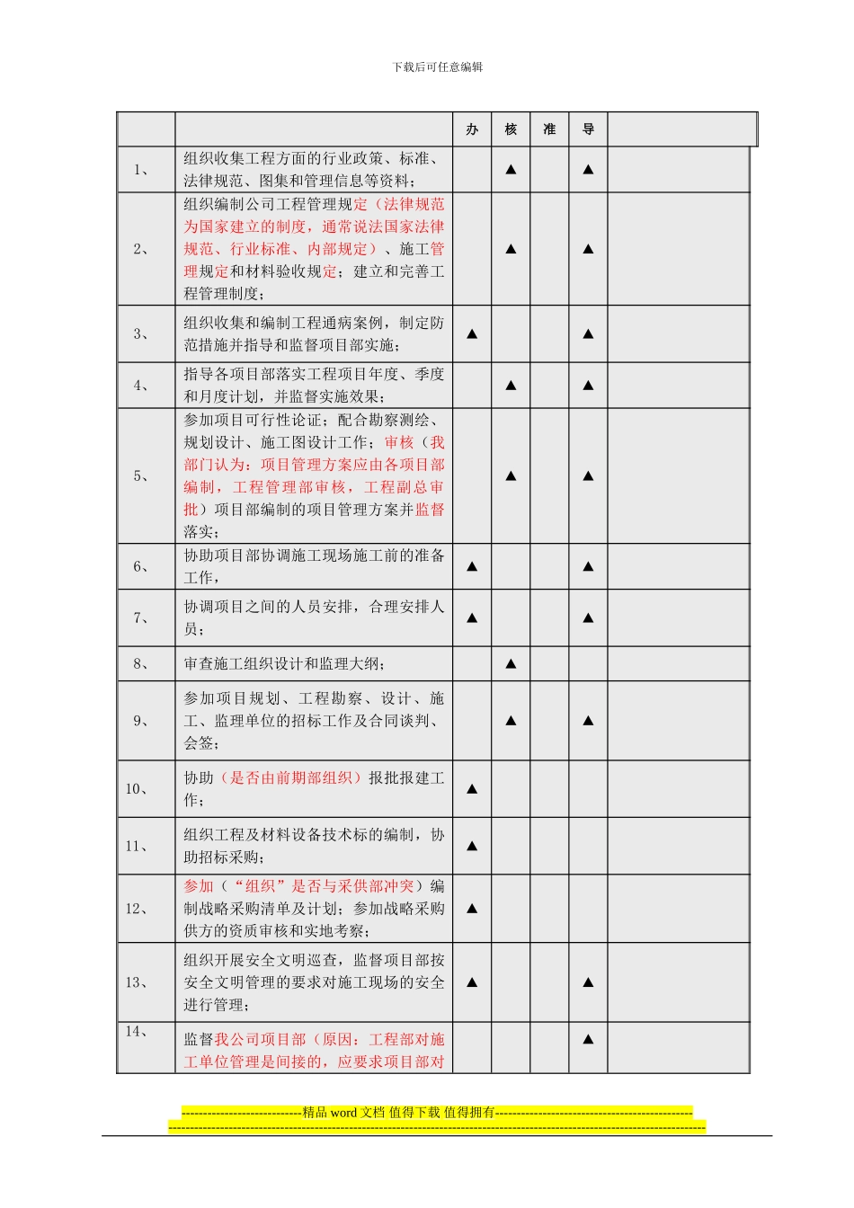 06---职位说明书--工程管理部_第3页