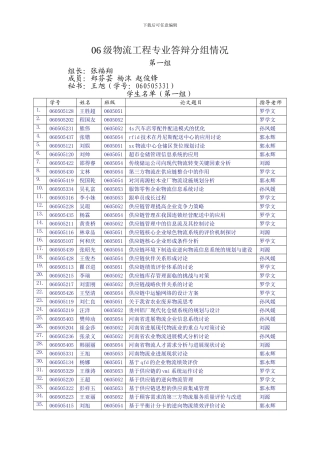 06级物流工程专业答辩分组情况