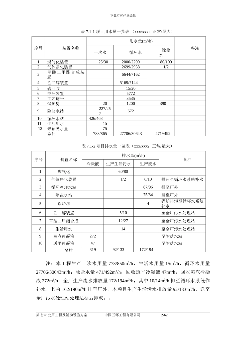 07-公用工程和辅助设施方案_第2页
