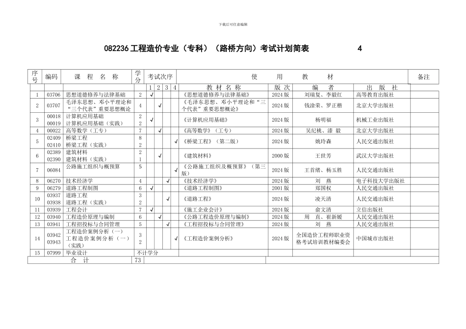 081308食品科学与工程专业考试计划简表95_第3页