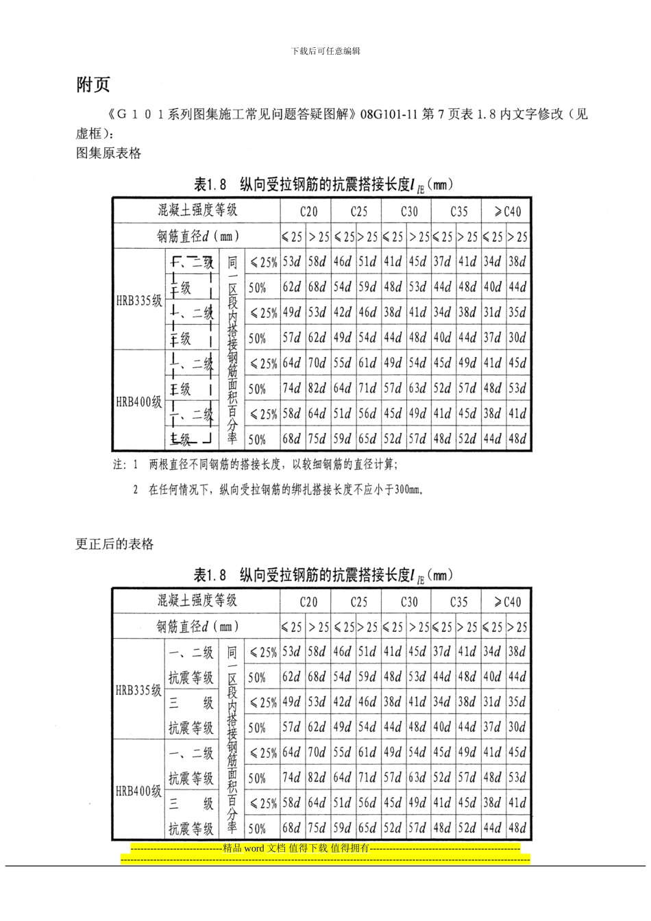 08G101-11《G101系列图集施工常见问题答疑图解》更改说明_第2页