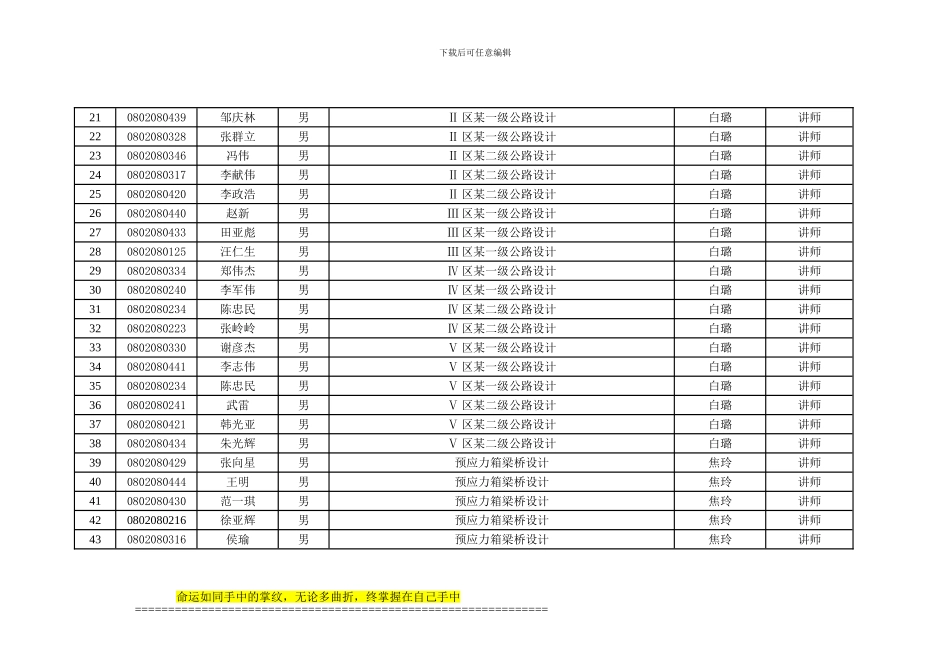 08土木工程毕业论文选题情况_第2页