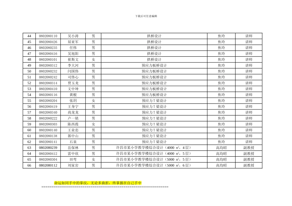 08土木工程毕业论文选题情况_第3页