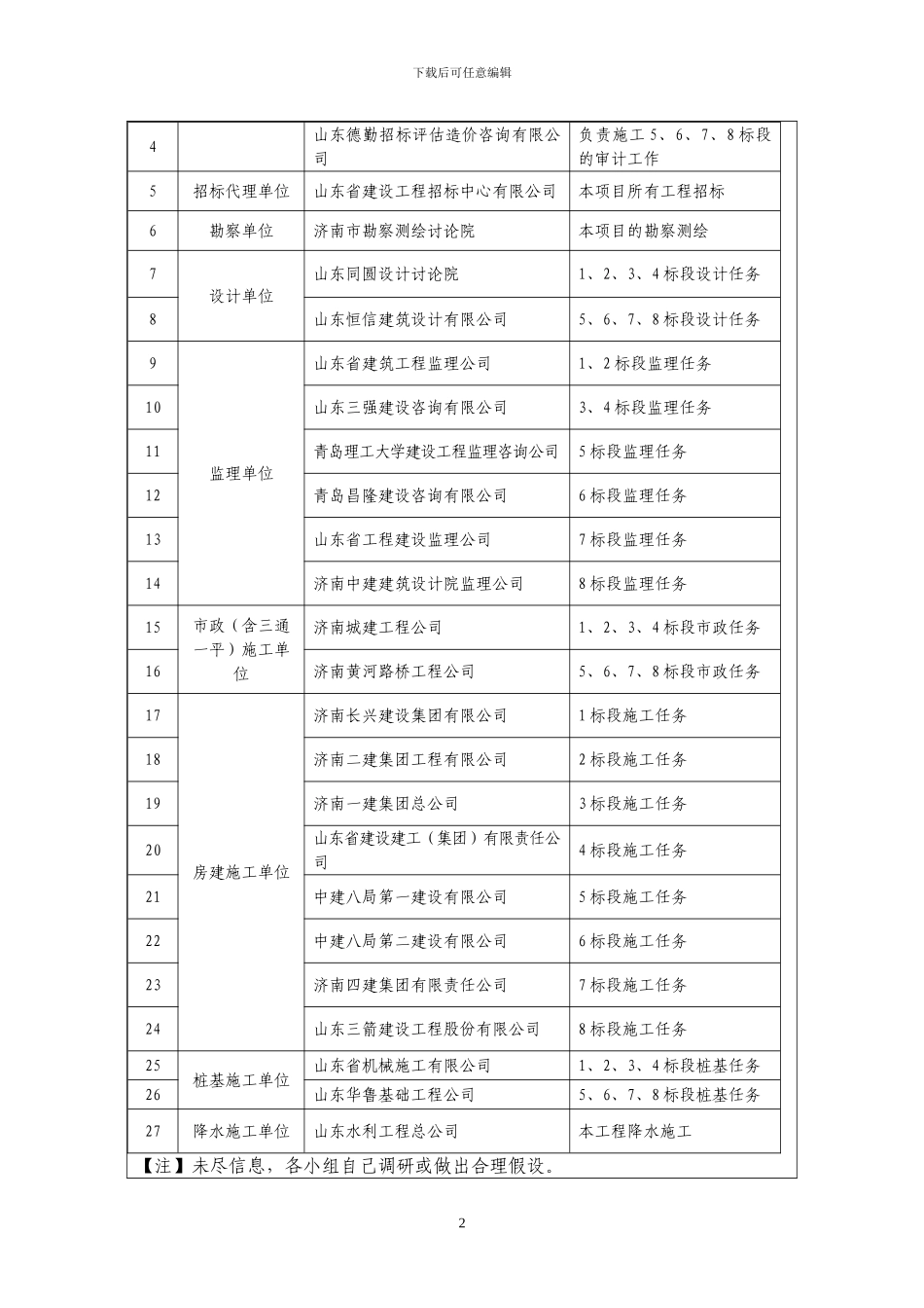 09级工程项目管理课程设计任务指导书_第3页
