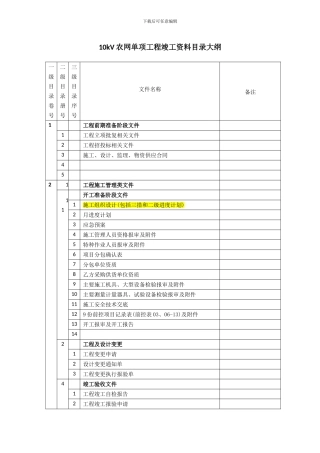 1--10kV农网工程竣工资料目录大纲