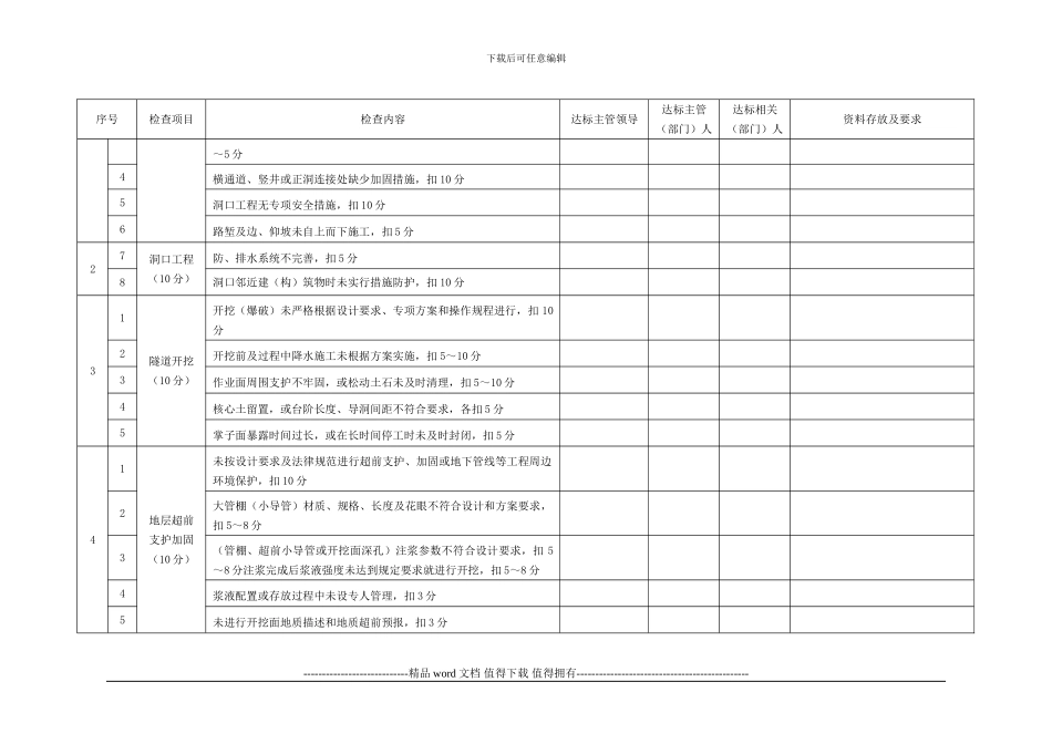 1.21.矿山法隧道施工安全检查评分表职能及内业资料分工安排表_第2页
