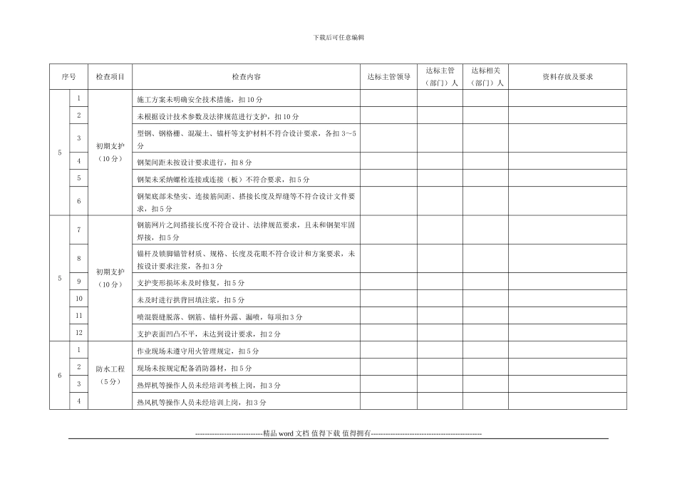1.21.矿山法隧道施工安全检查评分表职能及内业资料分工安排表_第3页