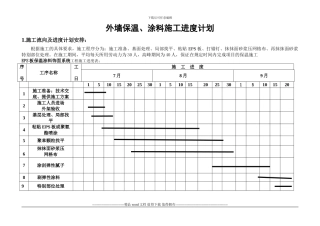 1.外墙外保温施工进度计划