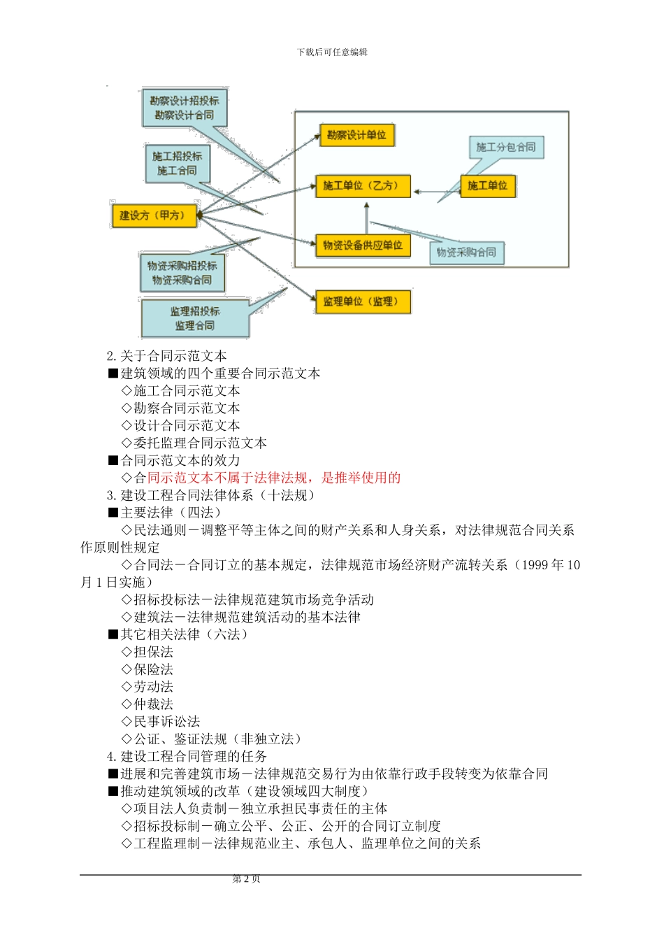 1.第一章--建设工程合同管理法律基础_第2页