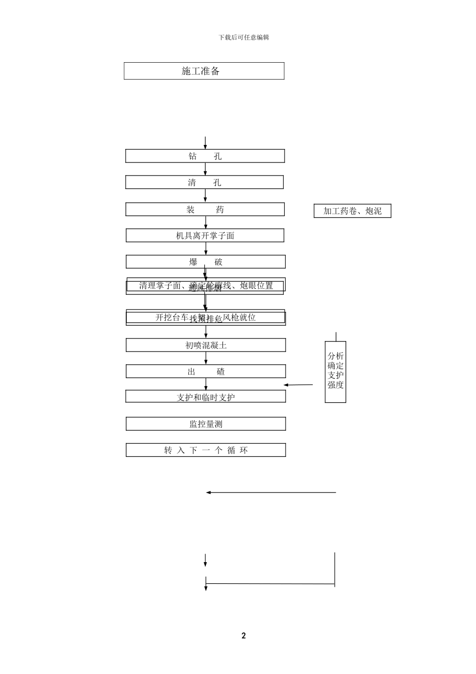 1.隧道开挖施工作业指导书_第3页