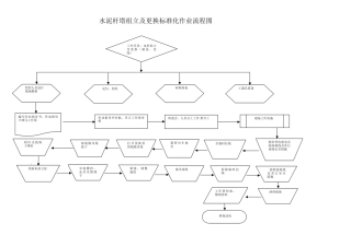 10KV水泥杆塔组立、更换施工作业指导书