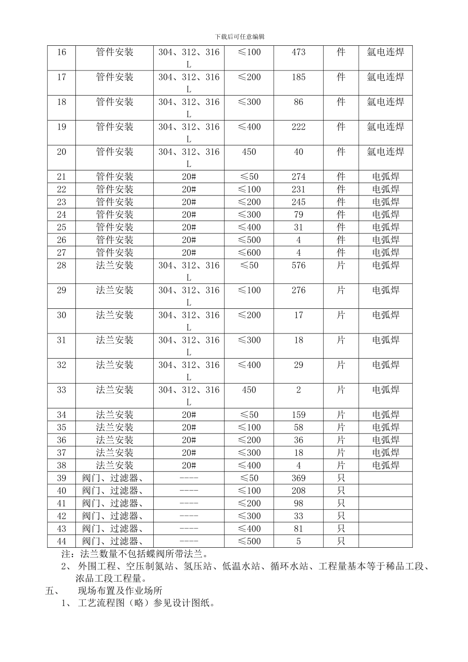 10万吨双氧水管道安装施工方案_第3页