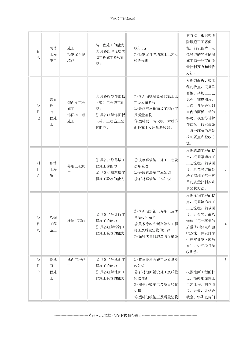 11-装饰材料与施工工艺--课程标准_第3页