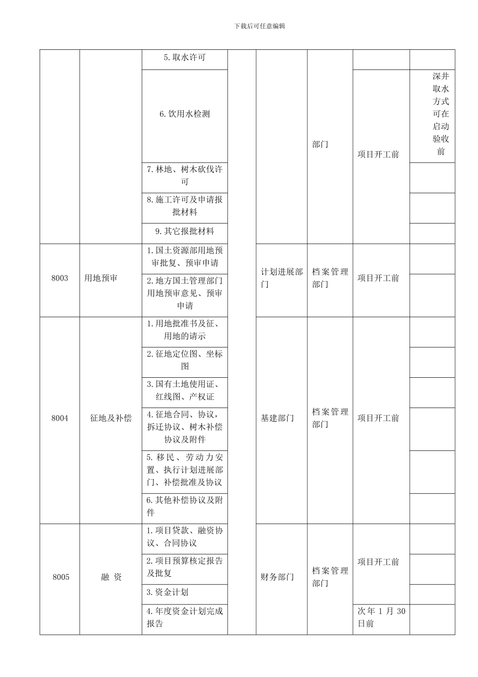 110kV谷塘送变电工程档案管理计划_第3页