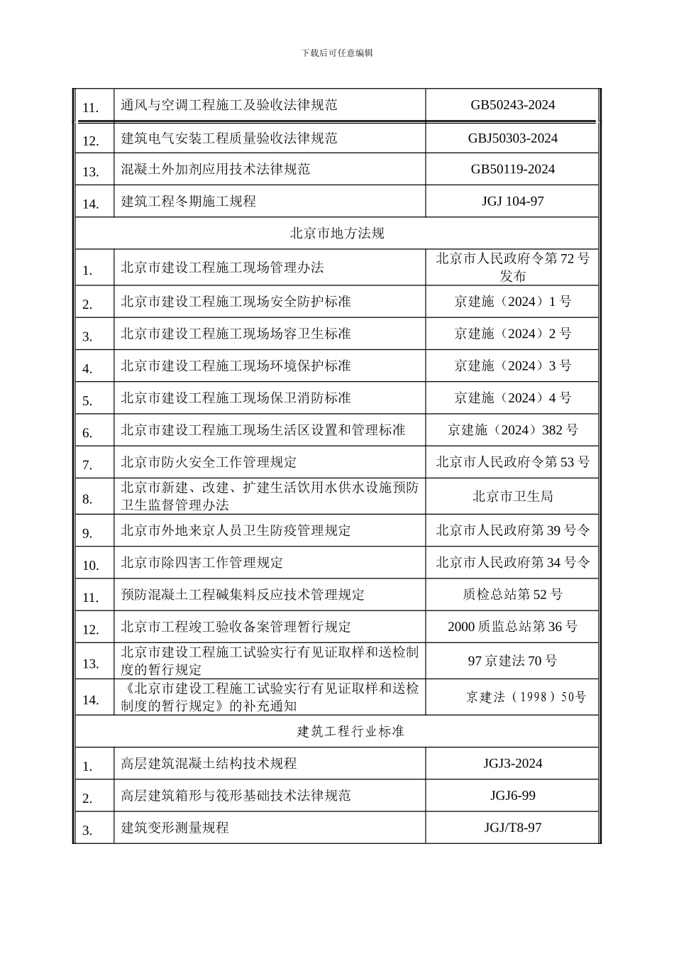 113845-中础公司职工住宅及科研楼工程施工组织设计_第2页