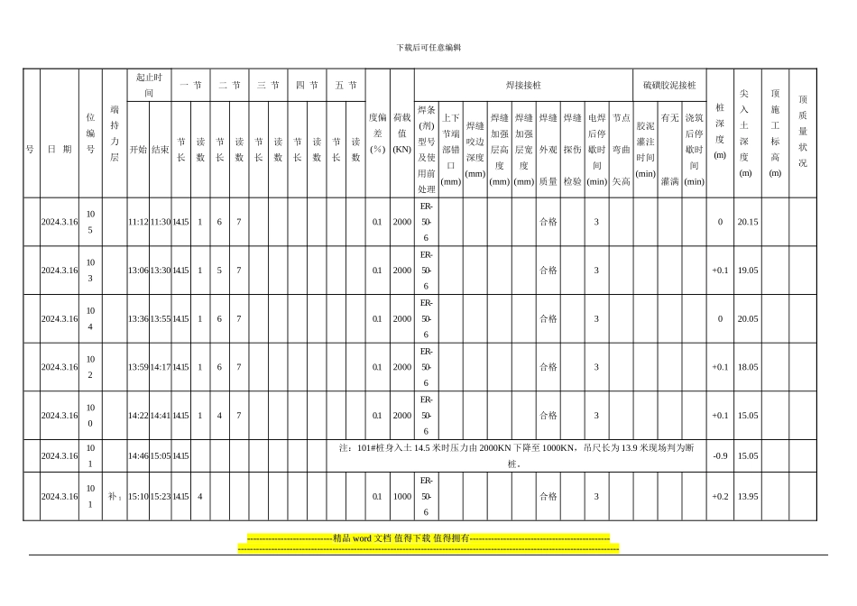 123静压混凝土预制桩、钢桩施工记录表_第3页