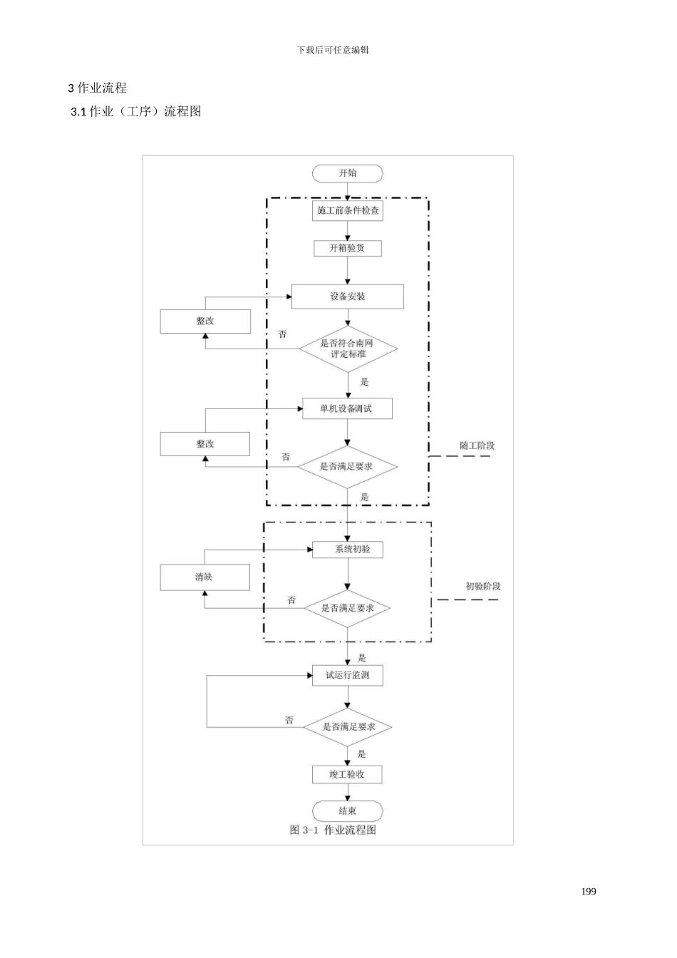 123通信电源施工作业指导书_第3页