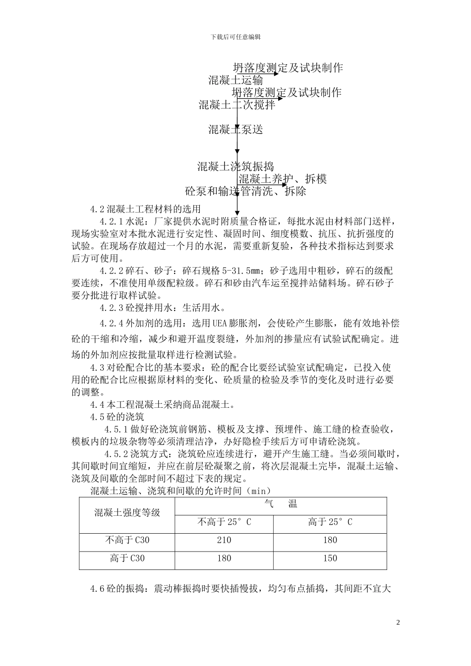 13#楼砼工程作业指导书_第2页