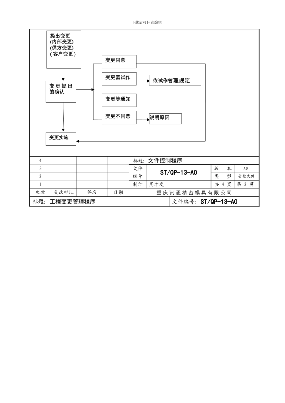 13工程变更管理程序_第3页