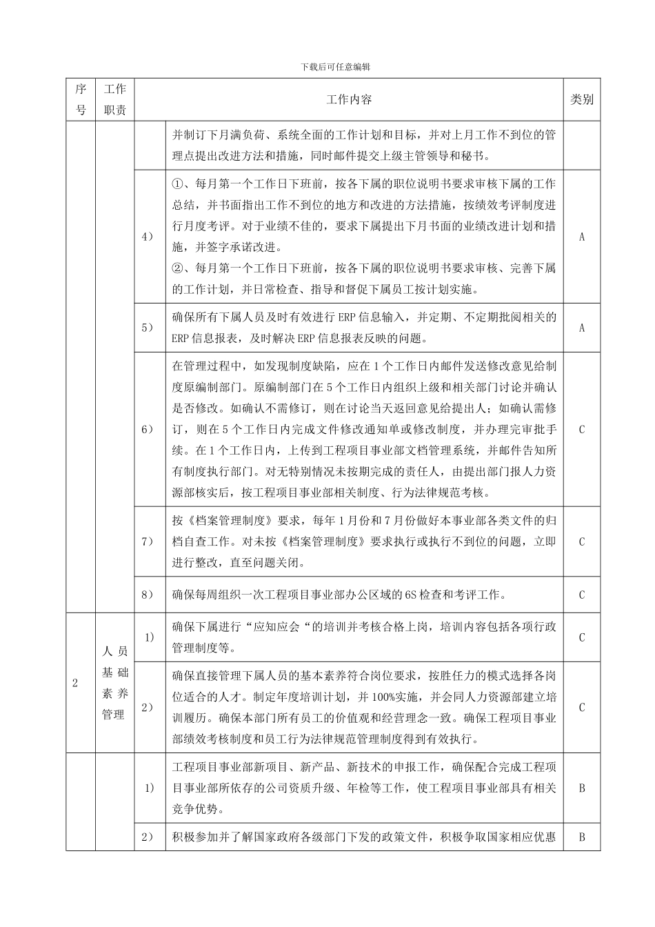 13工程项目事业部综合部办主任职位说明书_第2页