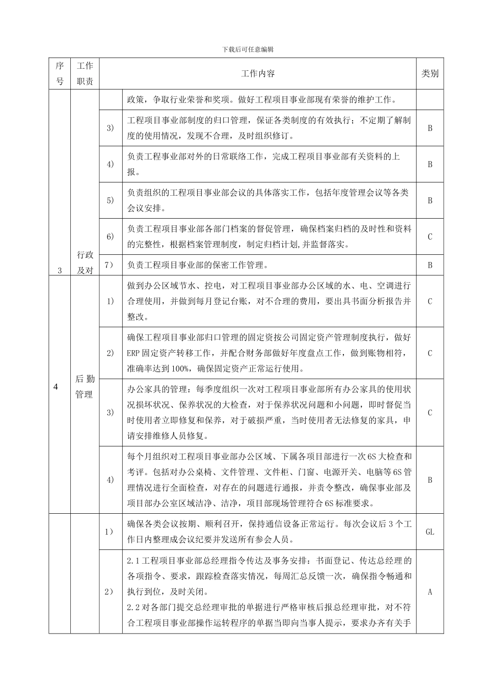13工程项目事业部综合部办主任职位说明书_第3页