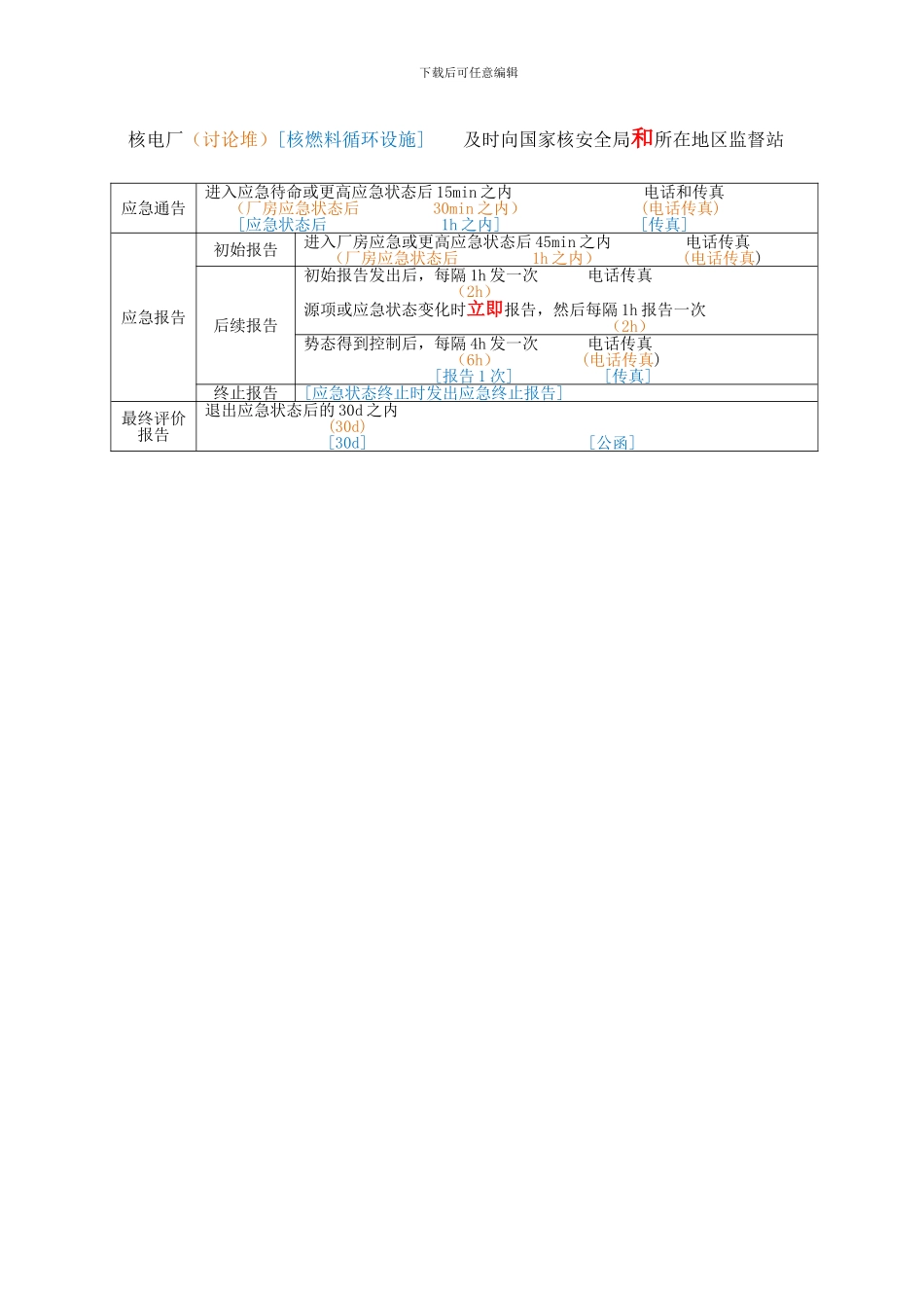 13注册核安全工程师考试法律法规总结表格1_第1页