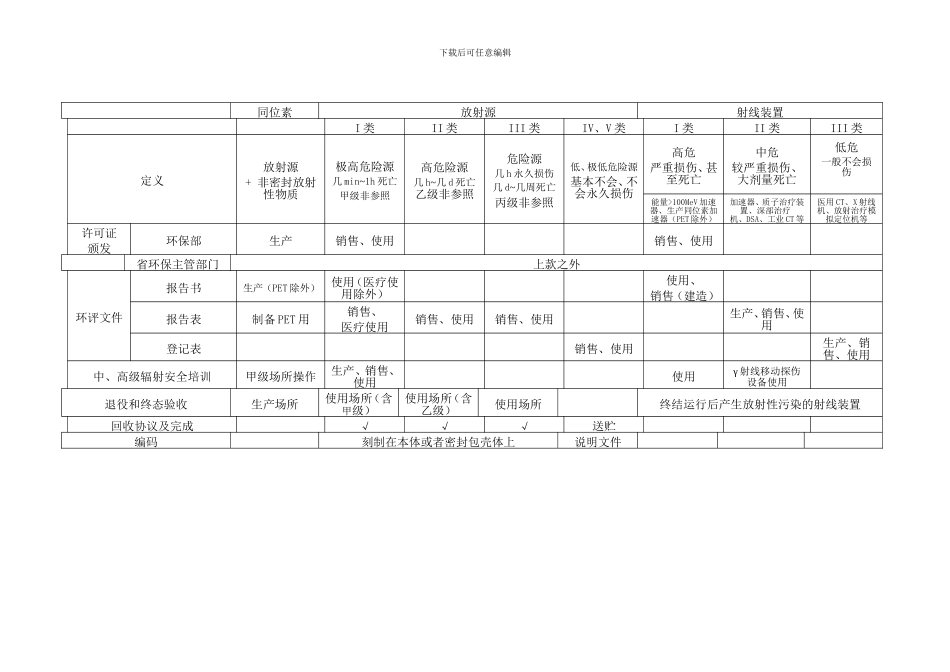 13注册核安全工程师考试法律法规总结表格1_第2页