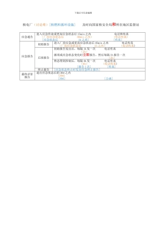 13注册核安全工程师考试法律法规总结表格1