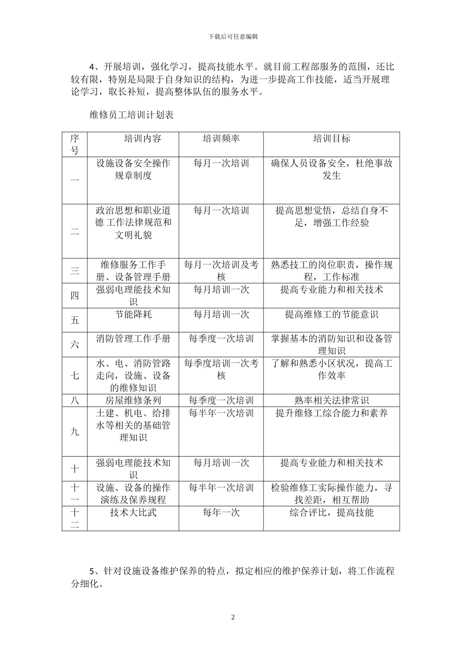 142物业工程部2024年工作培训计划_第2页