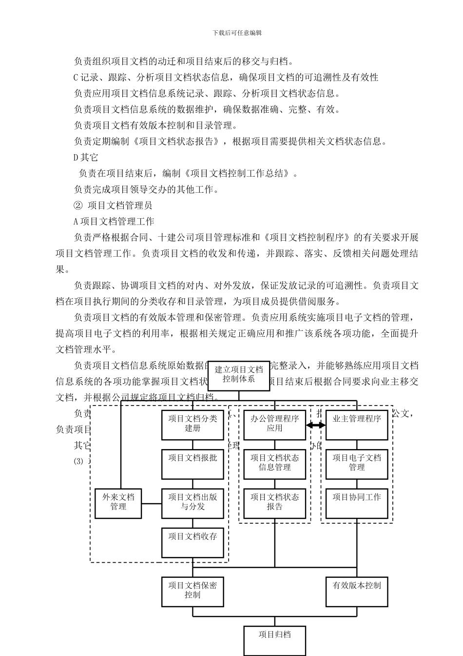 14、工程技术档案资料的管理_第2页