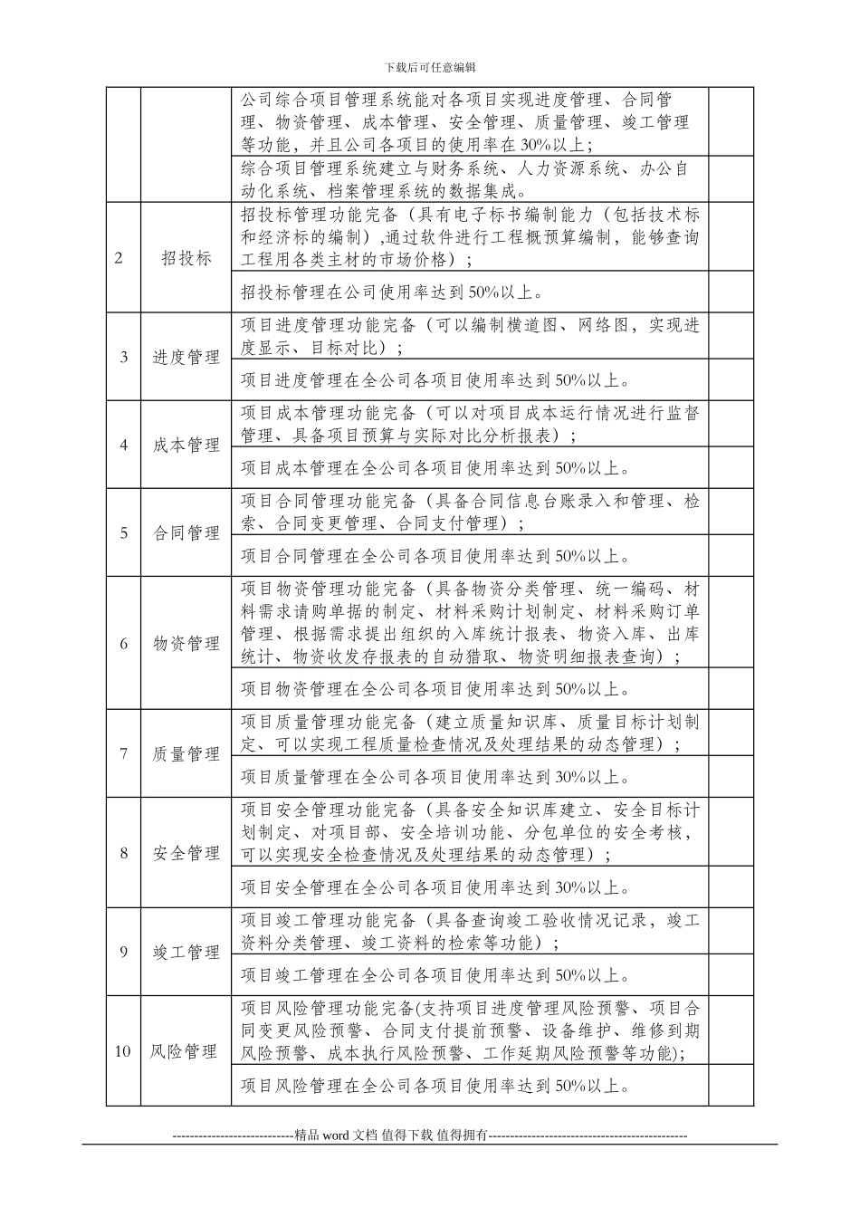 14、建设部施工企业特级资质信息化标准_第2页