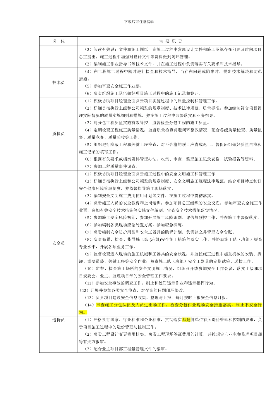 14版本手册施工项目部岗位职责_第2页
