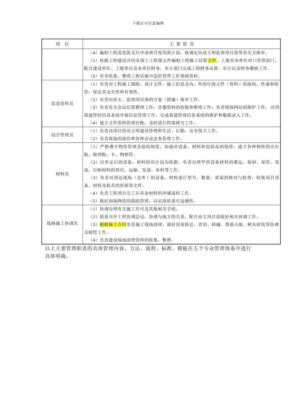 14版本手册施工项目部岗位职责_第3页