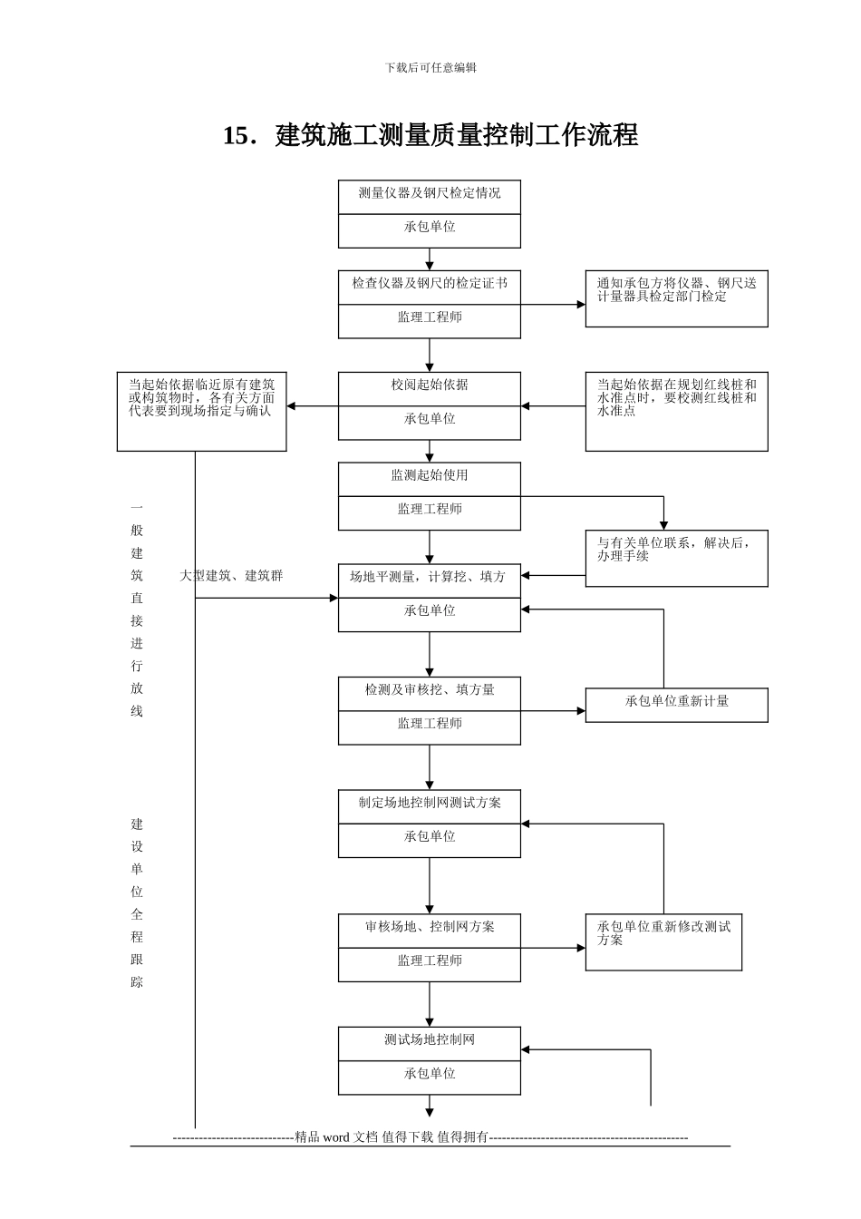 15.建筑施工测量质量控制工作流程_第1页