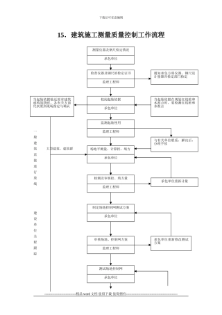 15.建筑施工测量质量控制工作流程