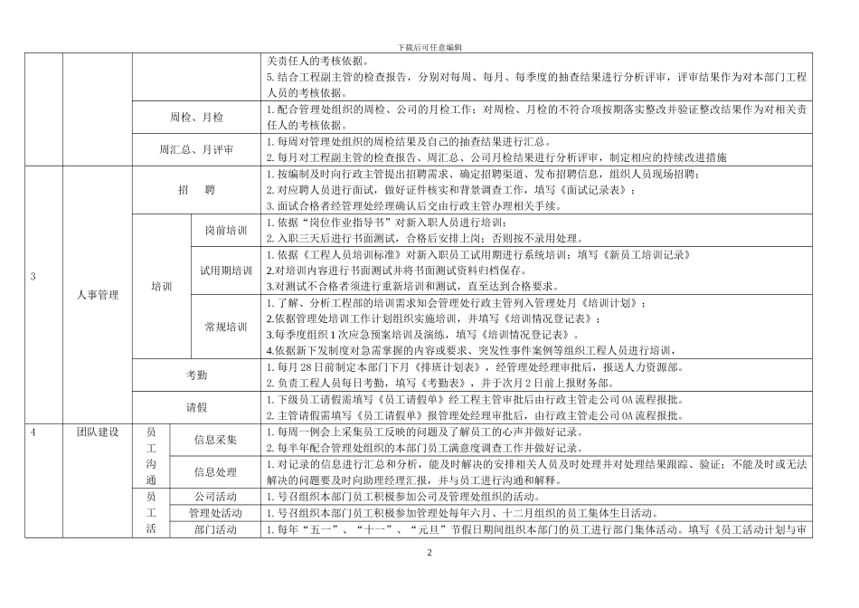 163938-119699-工程主管作业指导书1211_第2页