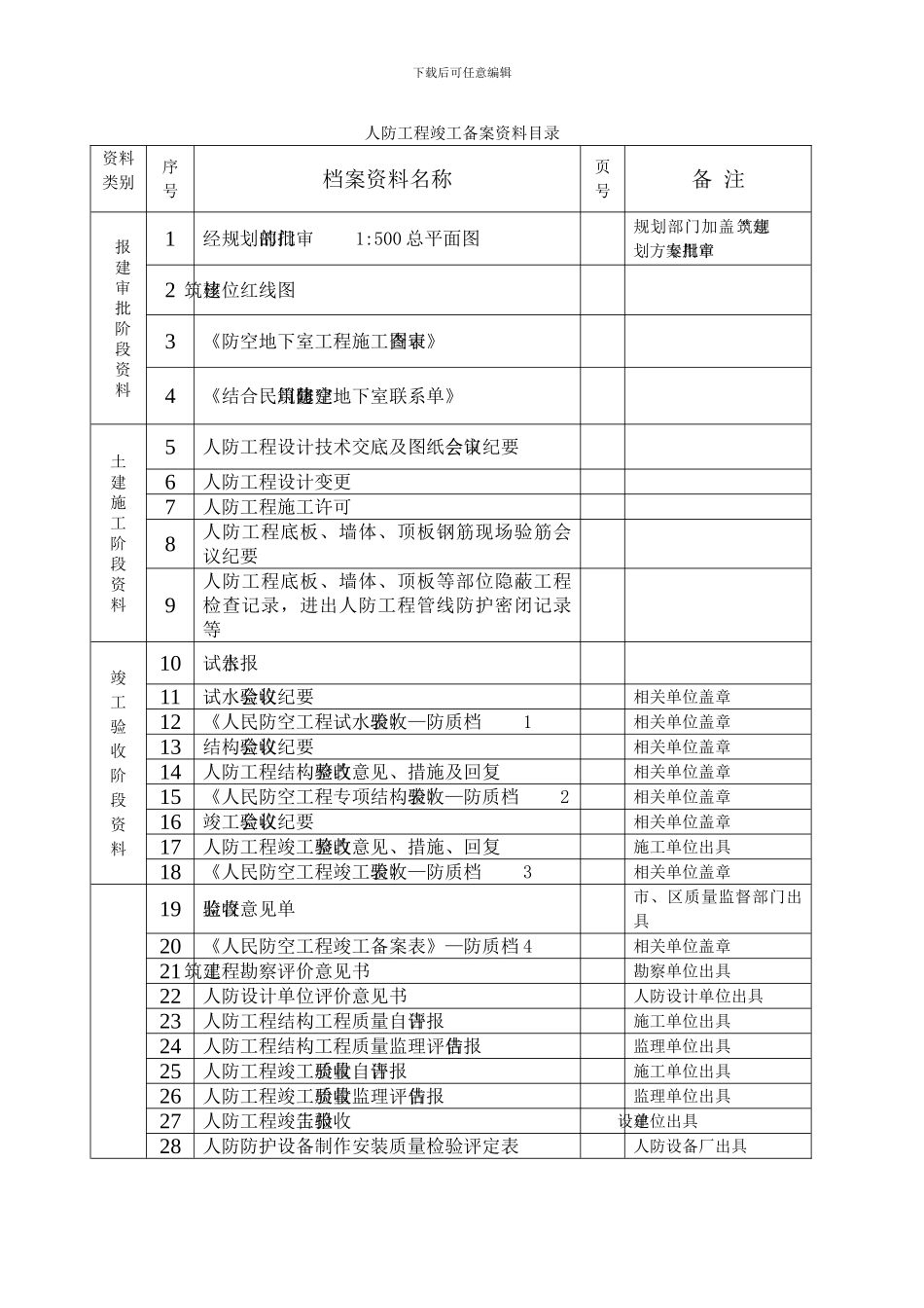167792-人防工程竣工备案资料目录_第1页