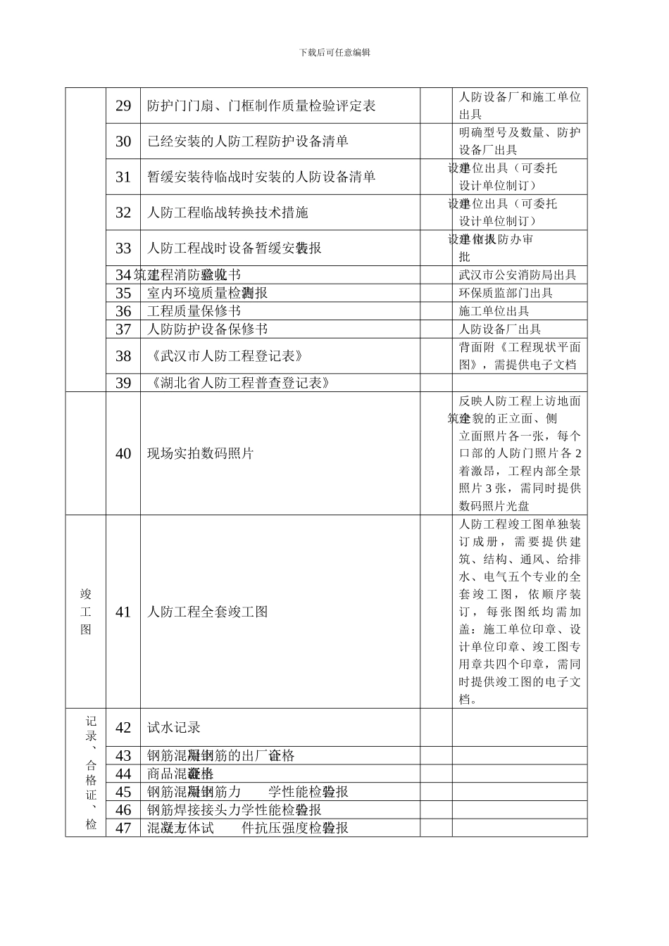 167792-人防工程竣工备案资料目录_第2页