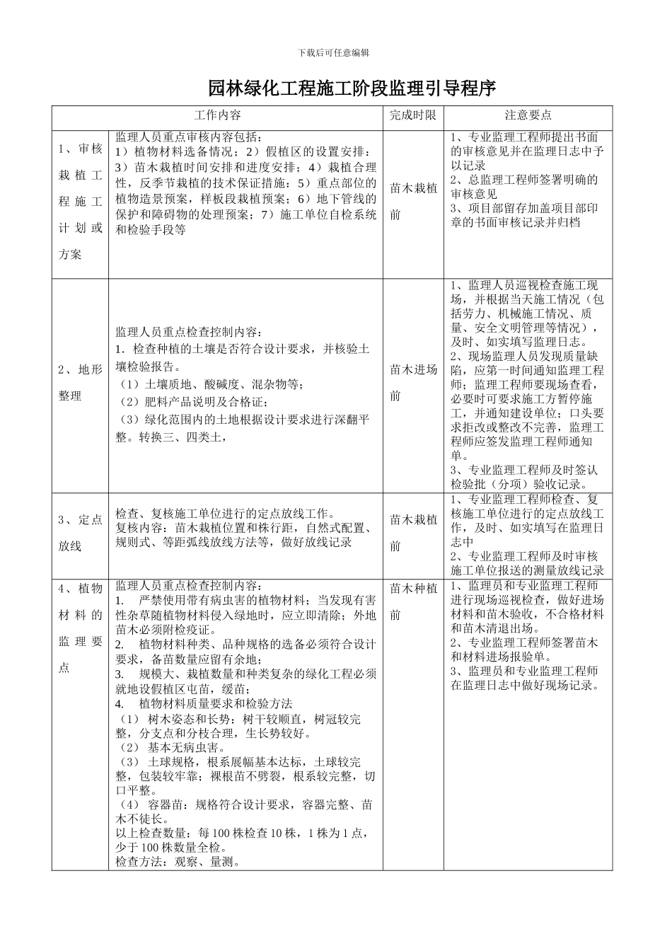 17、园林绿化工程施工阶段监理引导程序2_第1页