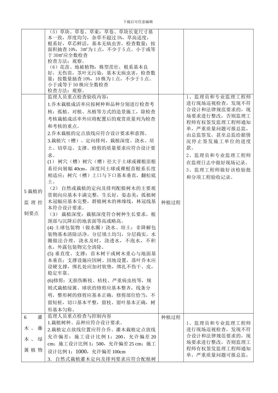 17、园林绿化工程施工阶段监理引导程序2_第2页