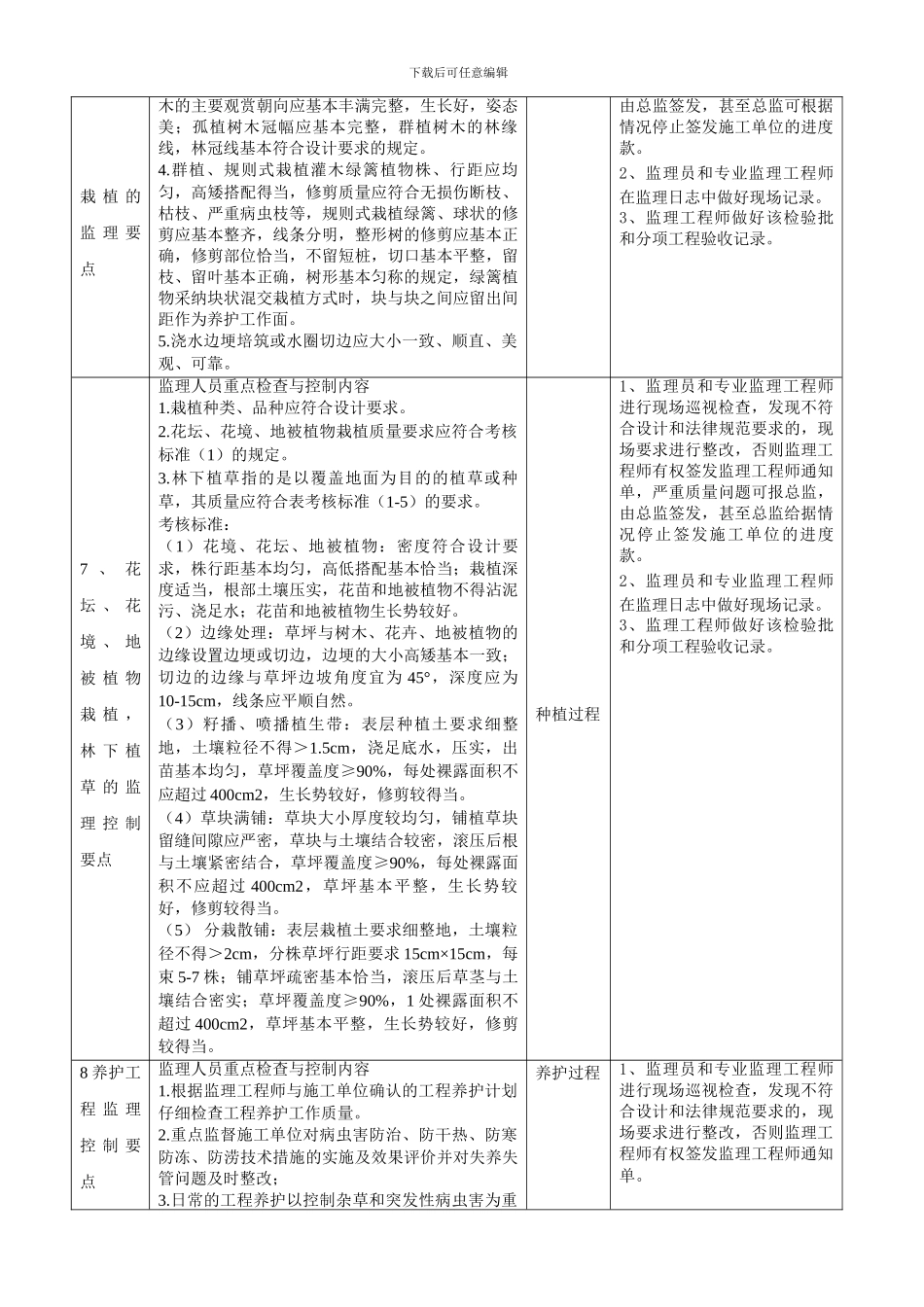 17、园林绿化工程施工阶段监理引导程序2_第3页