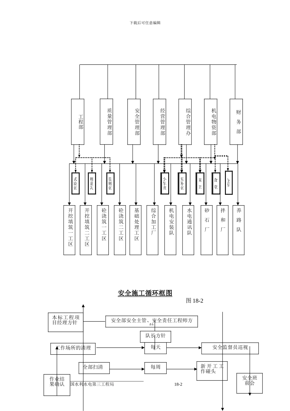 18施工安全、文明生产和环保措施_第3页