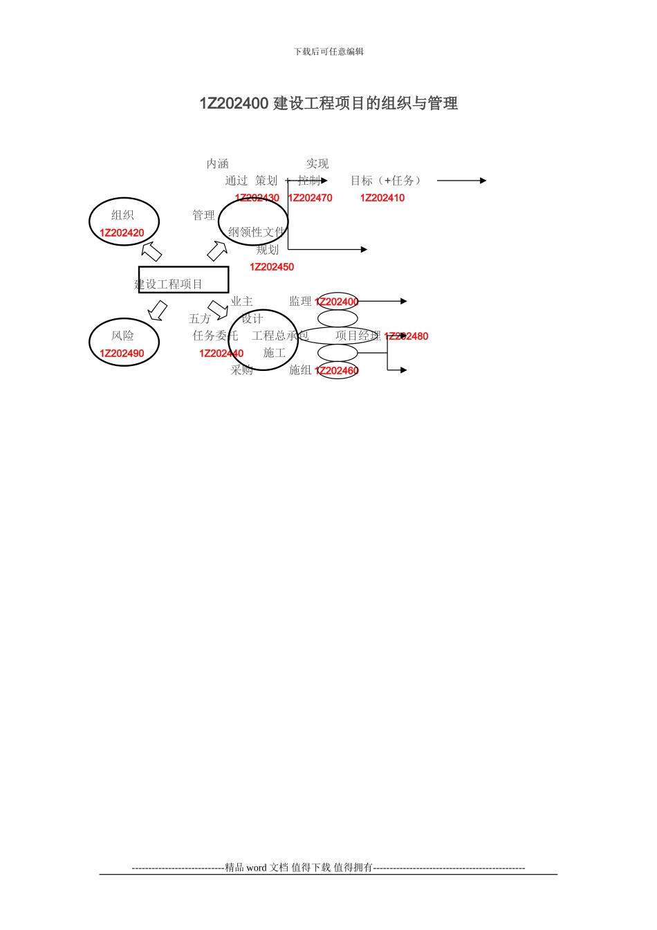 1Z202400-建设工程项目的组织与管理_第1页